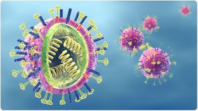 Signs and dangerous complications of influenza A