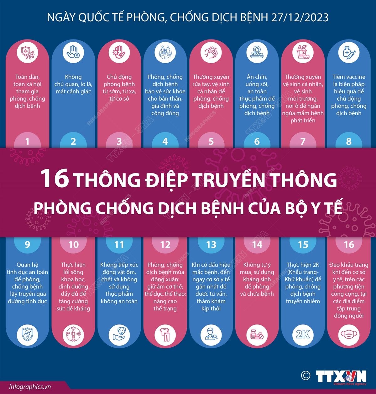 16 thông điệp truyền thông phòng chống dịch bệnh của Bộ Y tế